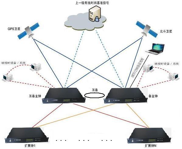 子母鐘系統,子母鐘系統