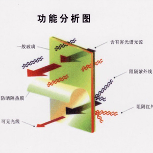 建筑隔熱膜簡(jiǎn)介 淄博恒盛膜業(yè) 隔熱膜 防彈膜