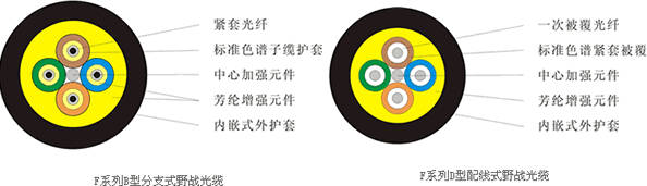 工程應急光纜（GJFJU）光纜