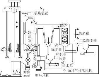 為正常生產保駕護航水泥廠煤末布袋除塵器