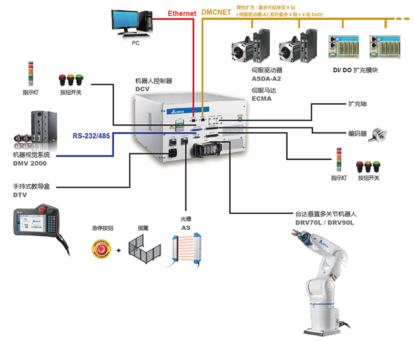 臺達(dá)視覺，臺達(dá)機(jī)器視覺，視覺成套，基恩士視覺