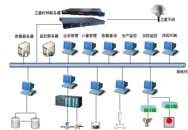 北斗網絡對時-NTP對時裝置