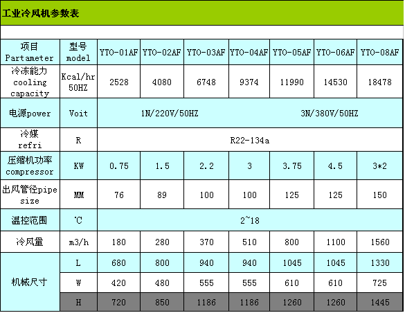 工業(yè)冷風(fēng)機