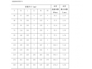 河北同力球型靜態平衡閥的產品介紹--值得信賴