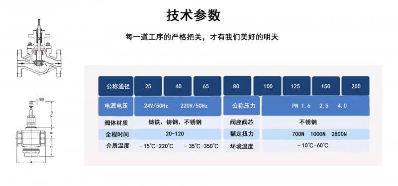 樓宇調節閥05