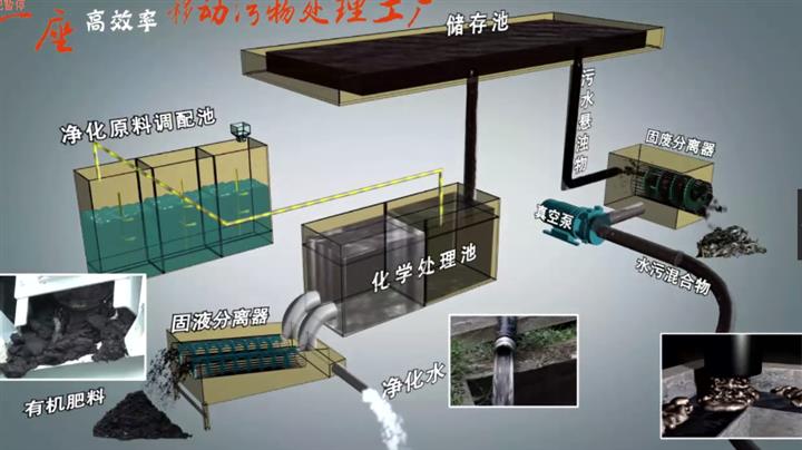 吸污凈化車