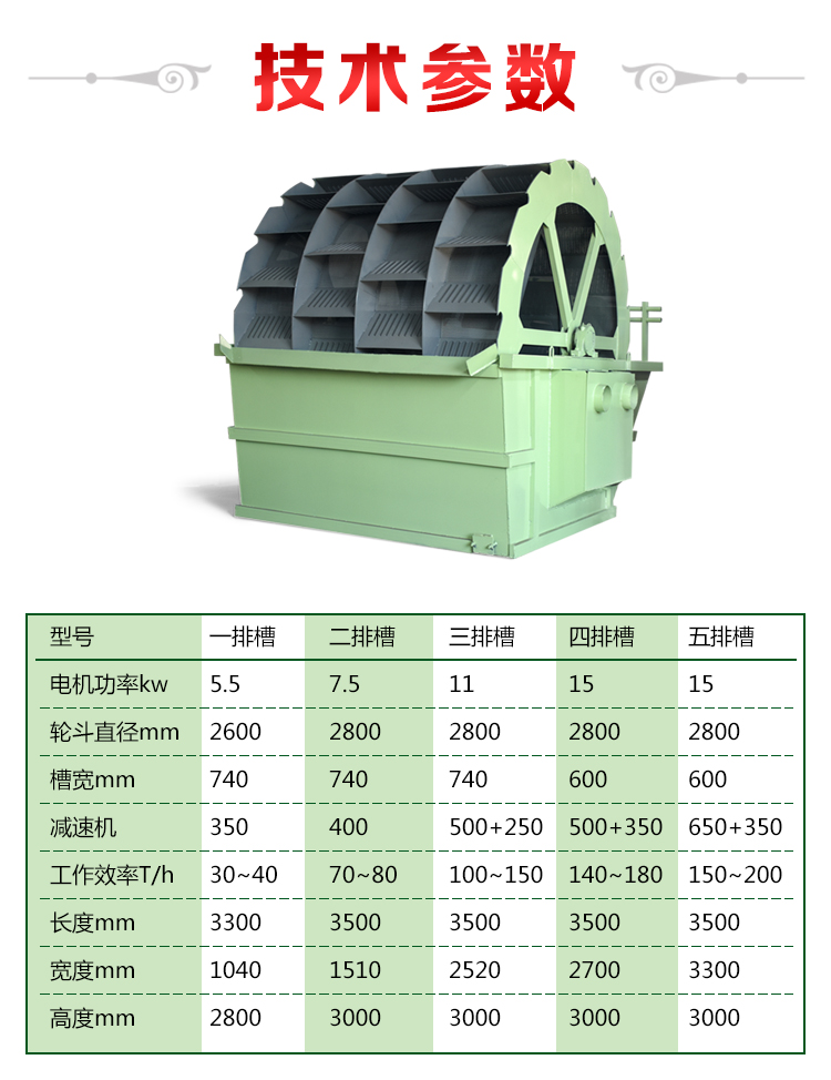 洗砂機技術參數
