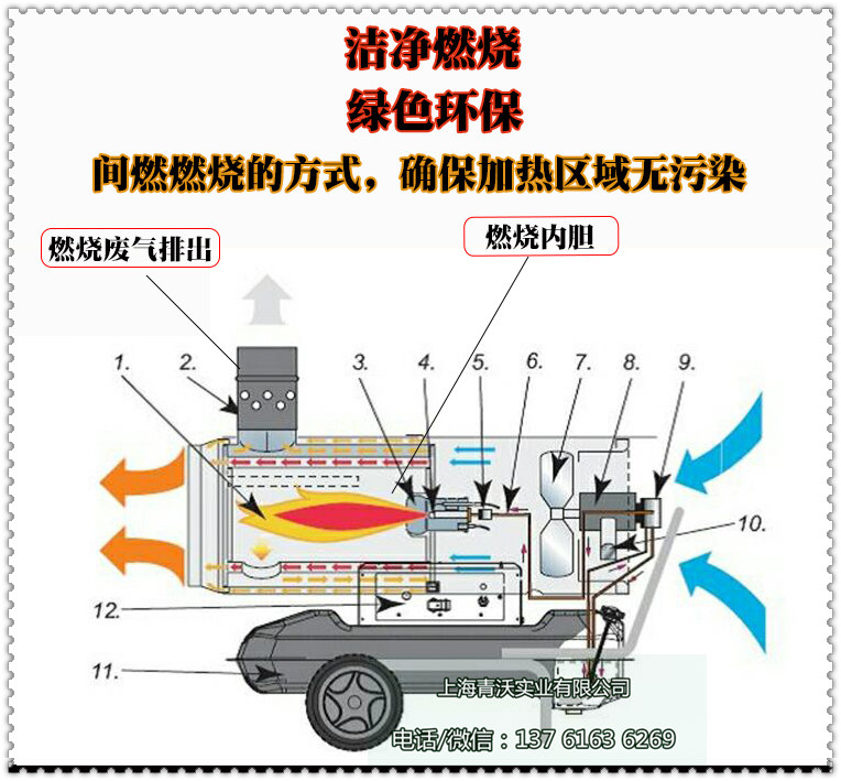 永備工業(yè)間燃燃油熱風(fēng)機(jī)