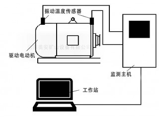 煤礦井大型重要設備軸承溫度振動電動機震動在線監測監控裝置