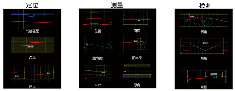 內置輪廓工具1