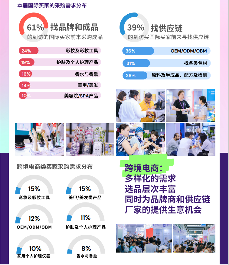 深圳美博會采購需求