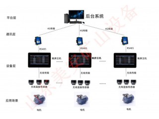 煤礦電動(dòng)機(jī)主要軸承溫度振動(dòng)監(jiān)測(cè)裝置