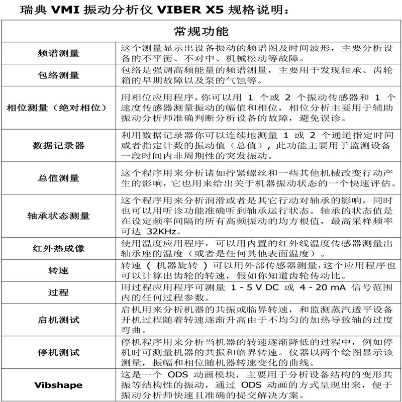 X5常規功能-1