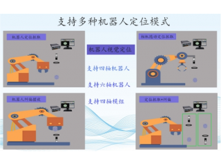 深圳維視自動化工業CCD視覺檢測GVS-X系列
