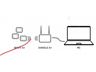 Captiks  MOVIT系統動作捕捉與分析系統